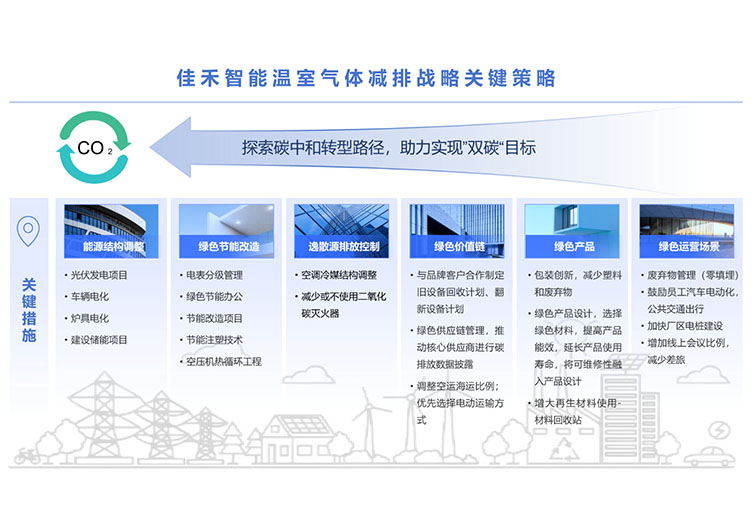 9001cc金沙以诚为本温室气体减排战略
